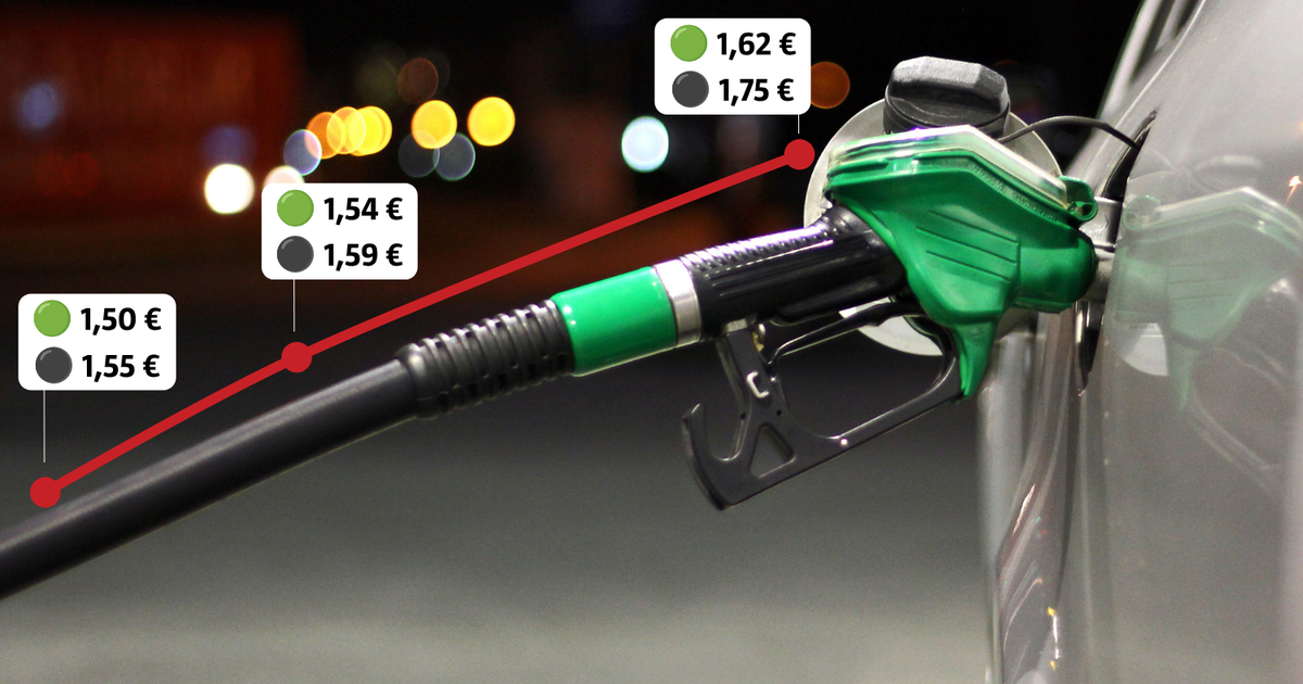 Cijene goriva divljaju: Tko se bogati na našoj muci?